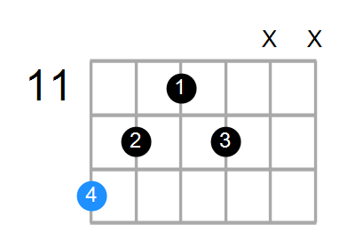 Faug(add9) Chord